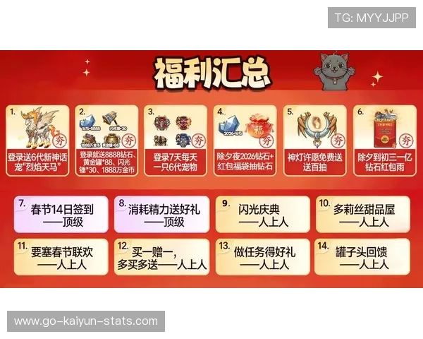 生日礼金能领多少 九游与开云VIP福利避坑防骗对比